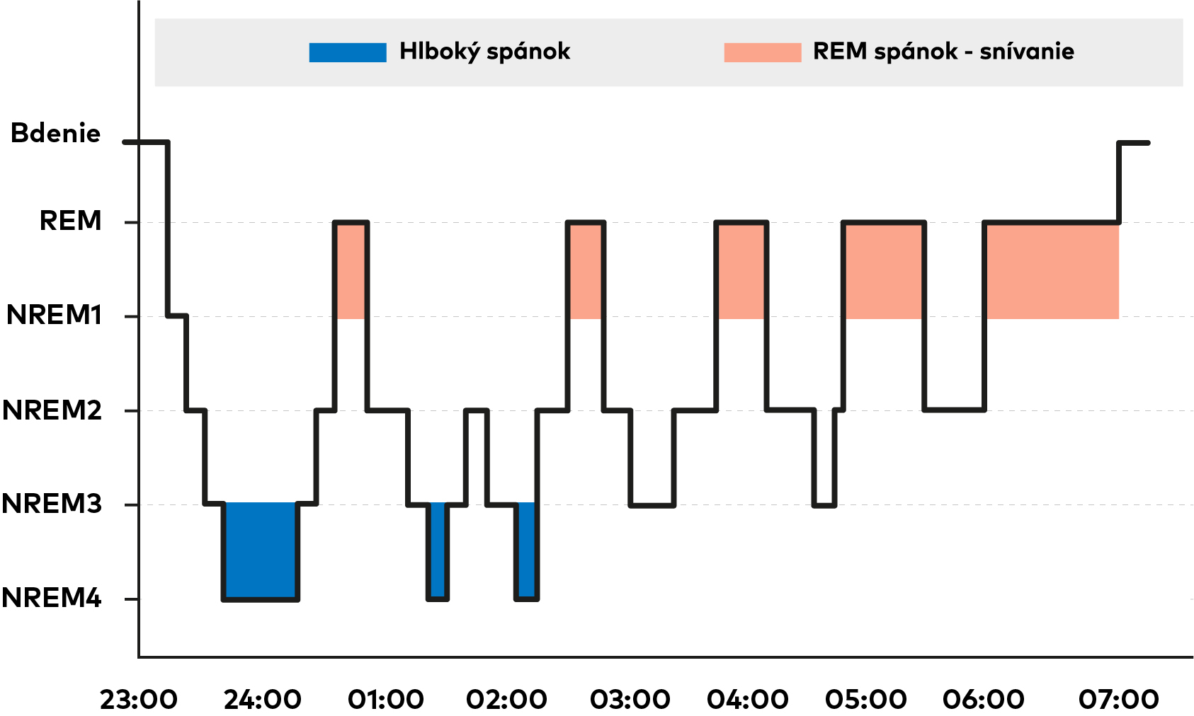 spanek-infografika-sk
